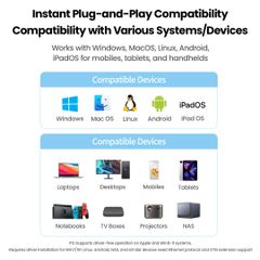 Cáp chuyển đổi USB to LAN 100Mbps Ugreen 15632 CM650