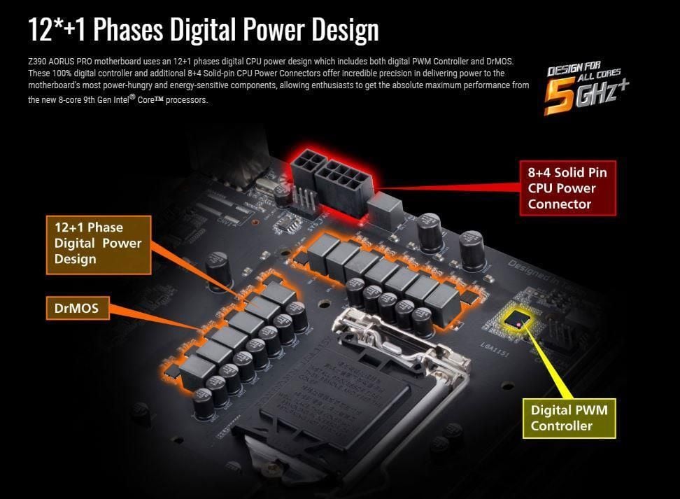 Mainboard GIGABYTE Z390 Aorus Pro (Wifi) (Intel Z390, Socket 1151, ATX, 4 khe RAM DDR4)