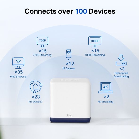 Hệ Thống Wifi mesh Mercusys Halo H50G (2- pack)