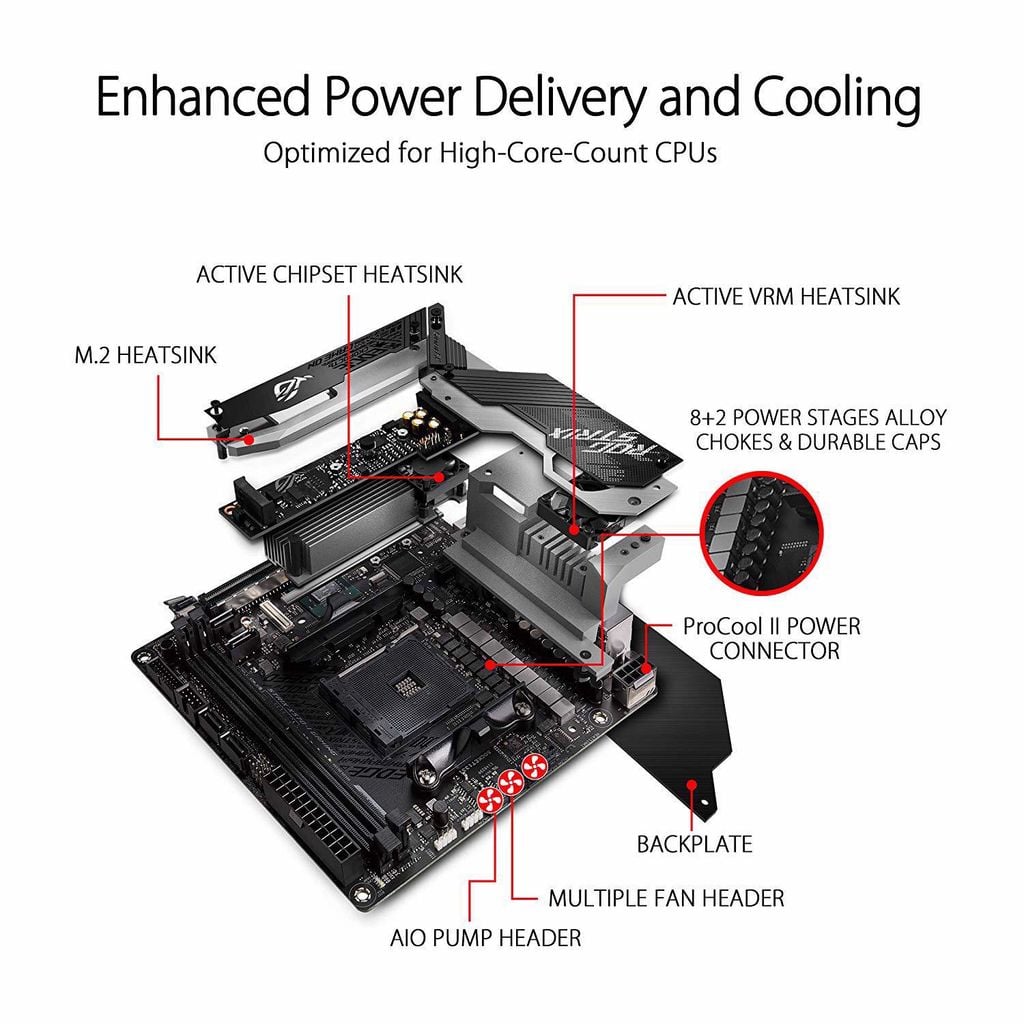 Mainboard ASUS ROG STRIX X570-I GAMING