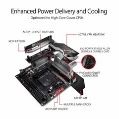 Mainboard ASUS ROG STRIX X570-I GAMING