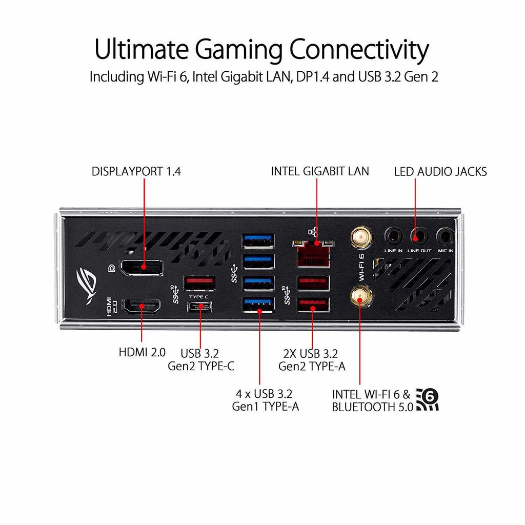Mainboard ASUS ROG STRIX X570-I GAMING
