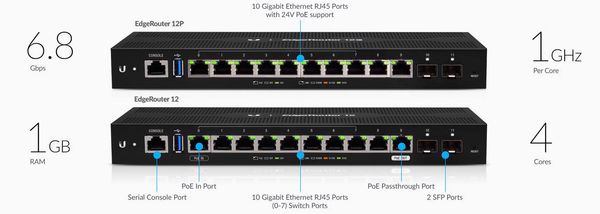 Router và Cân Băng Tải Ubiquiti EdgeRouter 6P (ER-6P)