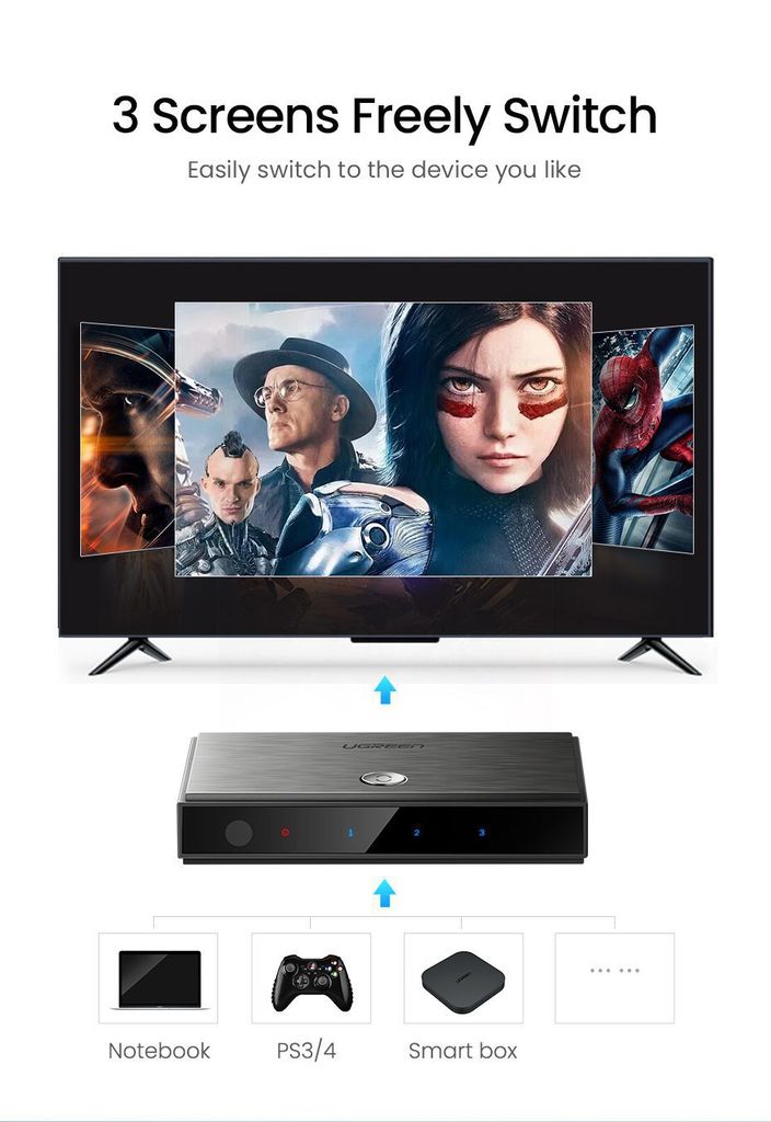 Bộ Switch HDMI 3 Cổng Vào 1 Cổng Ra UGREEN CM188 – Giải Pháp Kết Nối Hoàn Hảo