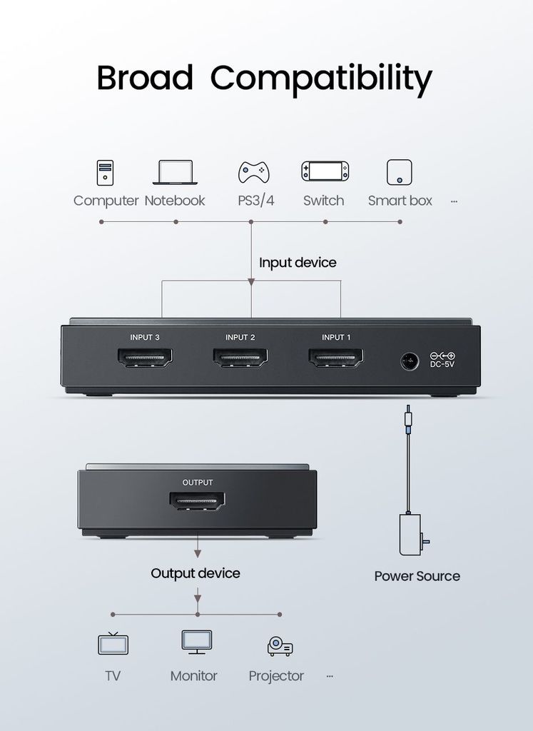 Bộ Switch HDMI 3 Cổng Vào 1 Cổng Ra UGREEN CM188 – Giải Pháp Kết Nối Hoàn Hảo
