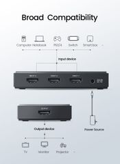 Bộ Switch HDMI 3 Cổng Vào 1 Cổng Ra UGREEN CM188 – Giải Pháp Kết Nối Hoàn Hảo