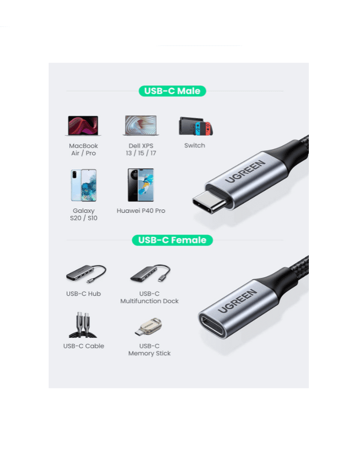 Cáp sạc nhanh nối dài USB Type C Thunderbolt 3 Ugreen US372