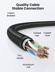 Cáp mạng Cat8 UGREEN NW153 – Chuẩn BASE-T 40Gbps – Đầu đúc sẵn, vỏ bện nylon