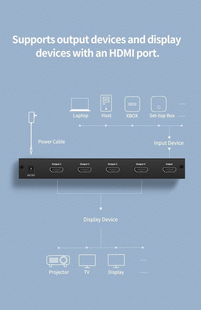 Bộ chia HDMI 1 ra 4 UGREEN 40202 hỗ trợ 4K