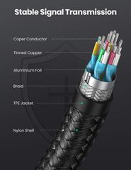 Bộ chuyển đổi Micro HDMI sang HDMI UGREEN HD149