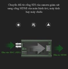 Bộ chuyển đổi tín hiệu 3G/SDI sang HDMI UGREEN CM131 Độ phân giải HD