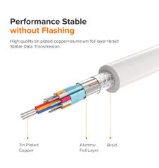 Bộ chuyển đổi Type C sang HDMI và VGA UGREEN MM123 hỗ trọ 4K@30hz, VGA Full HD