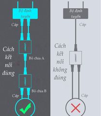 Bộ phân luồng tín hiệu IPTV và LAN RJ45 2 vào 1 chính hãng Ugreen