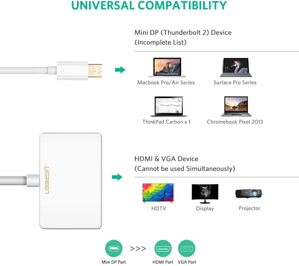 Bộ chuyển mini DP sang HDMI và VGA UGREEN MD108