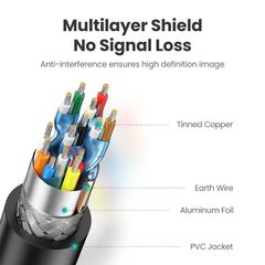 Cáp HDMI 1.4 Ugreen HD104 5-25m thuần đồng 19+1 4K@30Hz