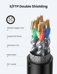 Cáp mạng Cat8 nối dài RJ45 UGREEN 40497 – Hỗ trợ băng thông 40Gbps