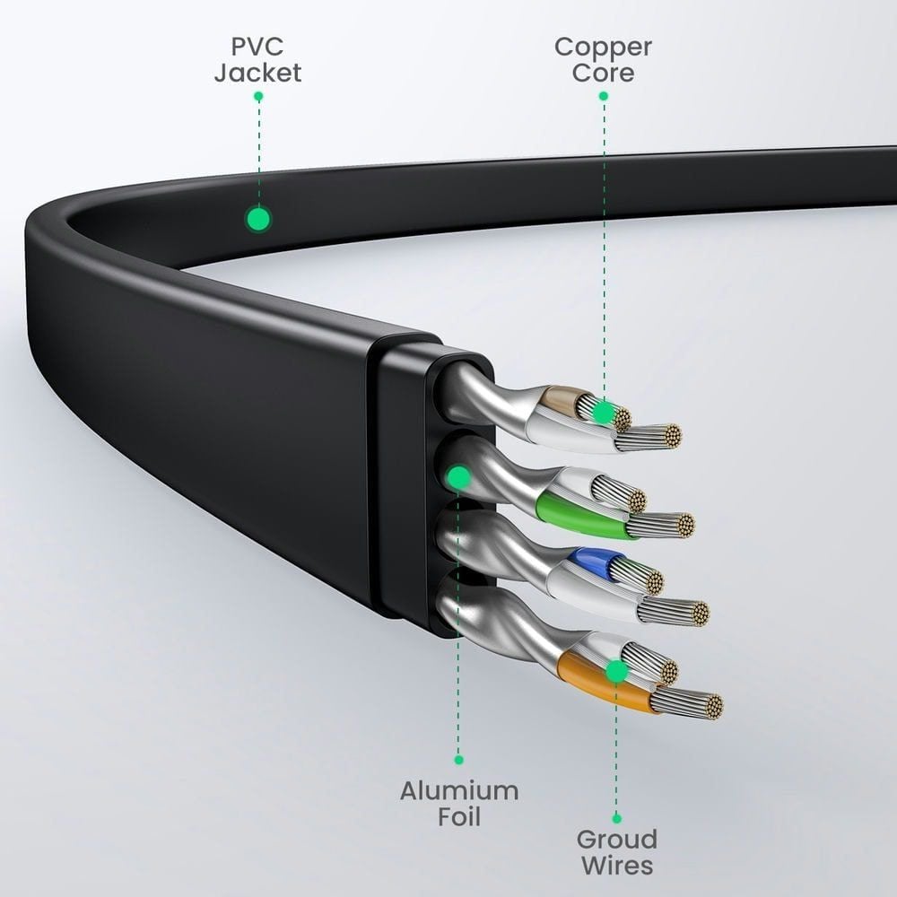 Dây cáp mạng Cat8 UGREEN NW134 truyền dữ liệu 40Gbps