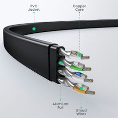 Dây cáp mạng Cat8 UGREEN NW134 truyền dữ liệu 40Gbps