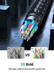 Cáp HDMI nối dài 2.1 8K UGREEN HD151
