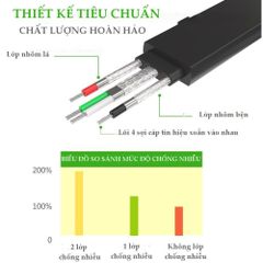 Cáp lập trình cổng COM USB 2.0 RS232 UGREEN CR107