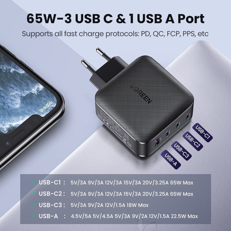 Củ sạc nhanh 65W GaN UGREEN CD224  3 cổng USB-C, 1 cổng USB-A