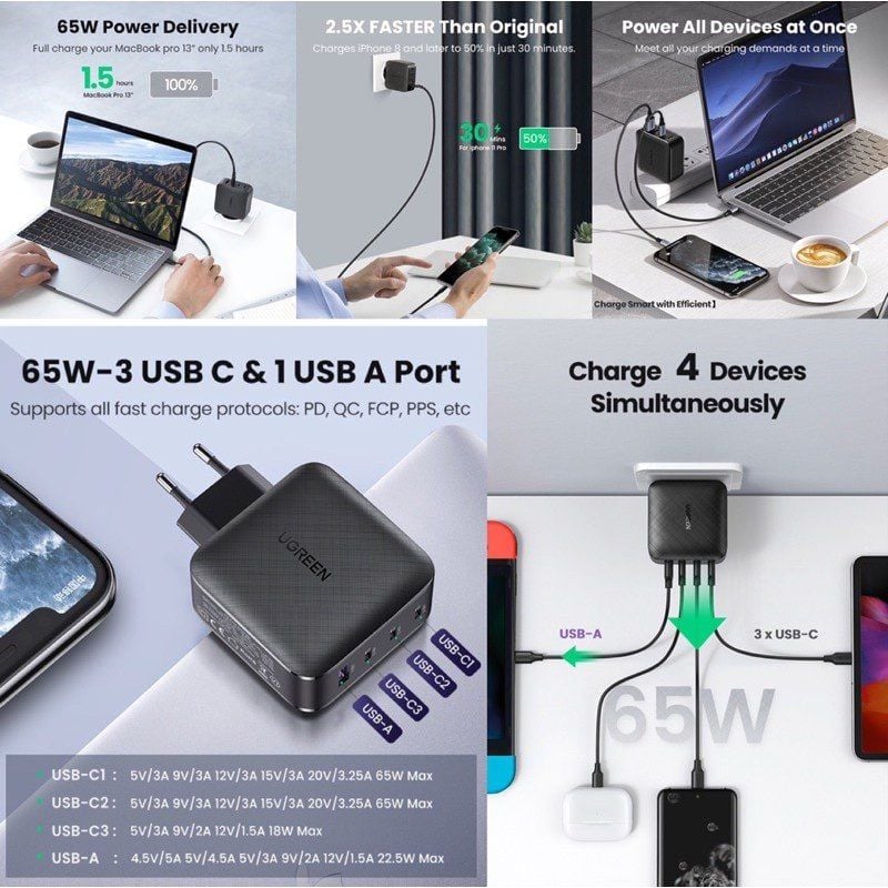 Củ sạc nhanh 65W GaN UGREEN CD224  3 cổng USB-C, 1 cổng USB-A