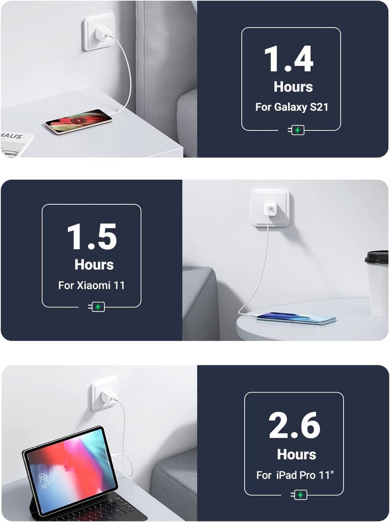 Củ sạc nhanh Type C 20W UGREEN 10219 nhỏ gọn nhỏ gọn, sạc nhanh đầu USB-C