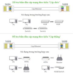 Đầu bấm mạng RJ45 cho dây CAT5e UGREEN NW110