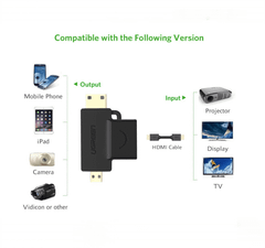Đầu chuyển HDMI sang Mini HDMI và Micro HDMI UGREEN HD129