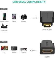 Đầu chuyển Mini HDMI male sang HDMI female dài 25mm UGREEN 20101.