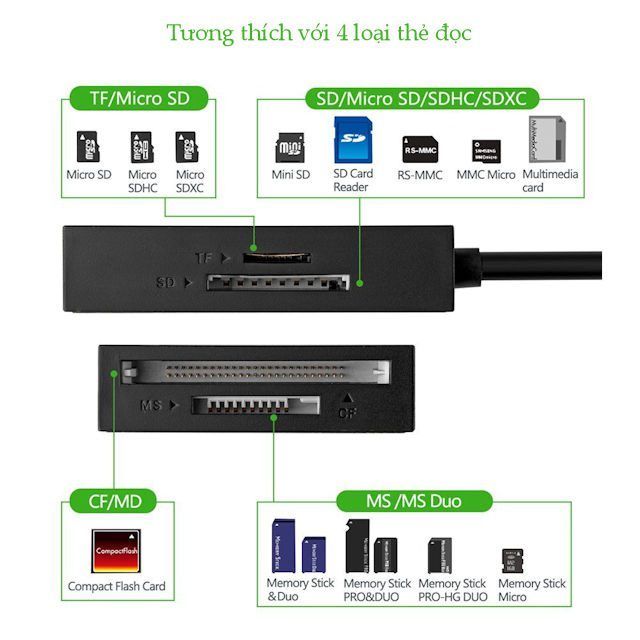 Đầu đọc thẻ Ugreen CR125 đầu vào USB 3.0 siêu nhanh