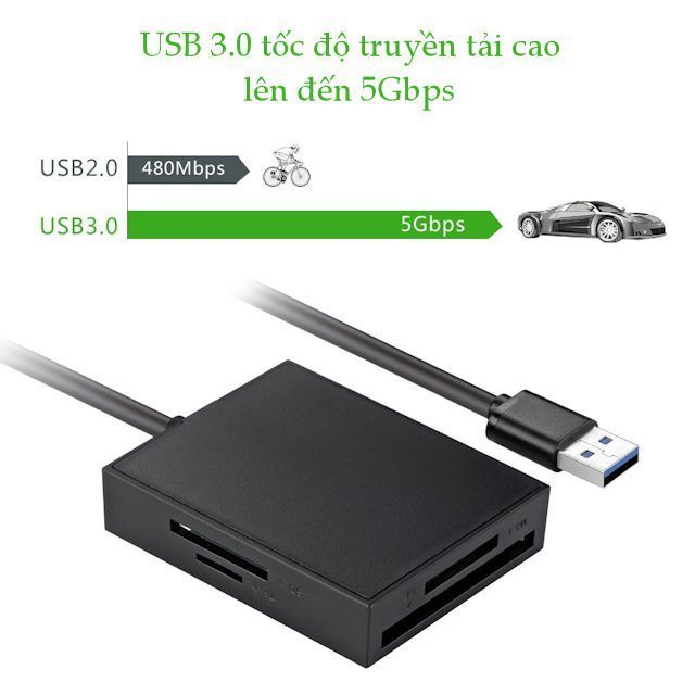 Đầu đọc thẻ Ugreen CR125 đầu vào USB 3.0 siêu nhanh