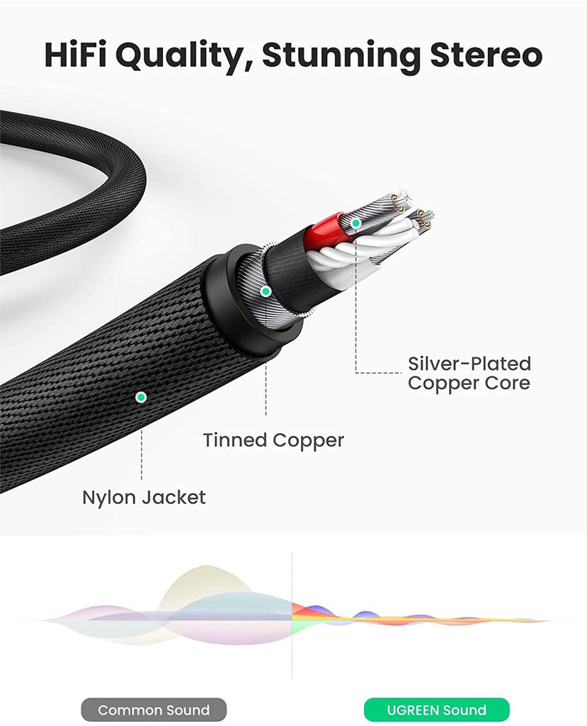 Dây âm thanh chuyển dổi giắc 3.5mm sang 6.5mm UGREEN AV184