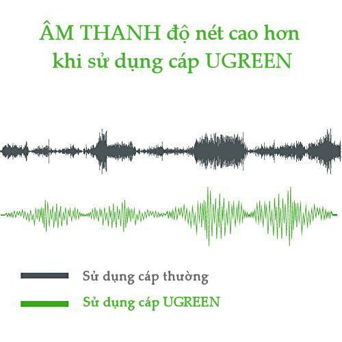 Dây nối dài XLR (Cannon) 3-pin UGREEN AV130