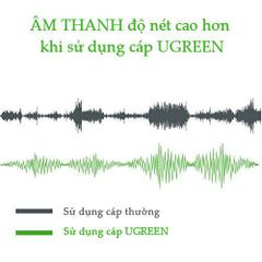 Dây nối dài XLR (Cannon) 3-pin UGREEN AV130