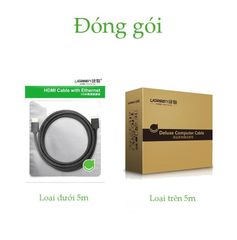 Dây cáp HDMI 2.0 4K@60Hz thuần đồng 19+1 UGREEN HD104 0,5m-3m