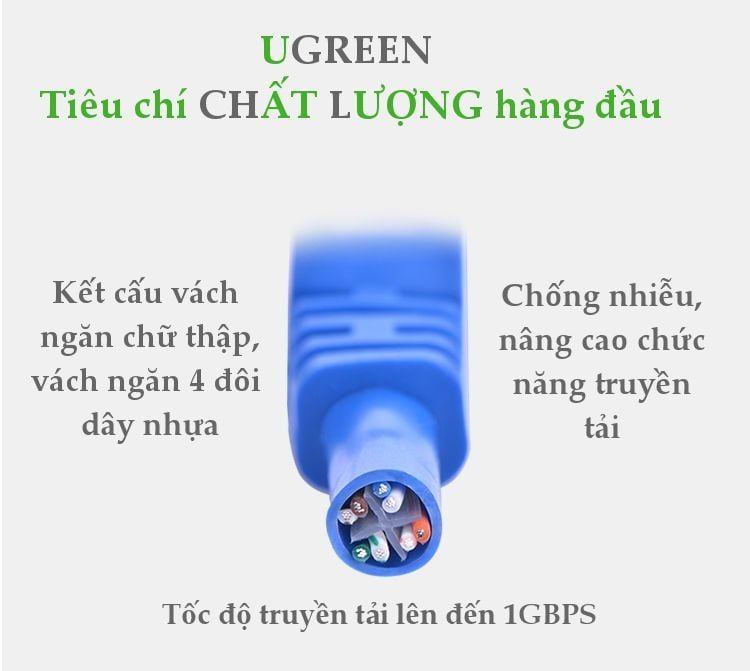 Dây cáp mạng Cat6 UGREEN NW102 cáp tròn màu xanh