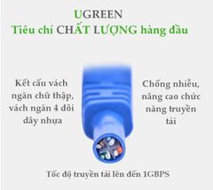 Dây cáp mạng Cat6 UGREEN NW102 cáp tròn màu xanh