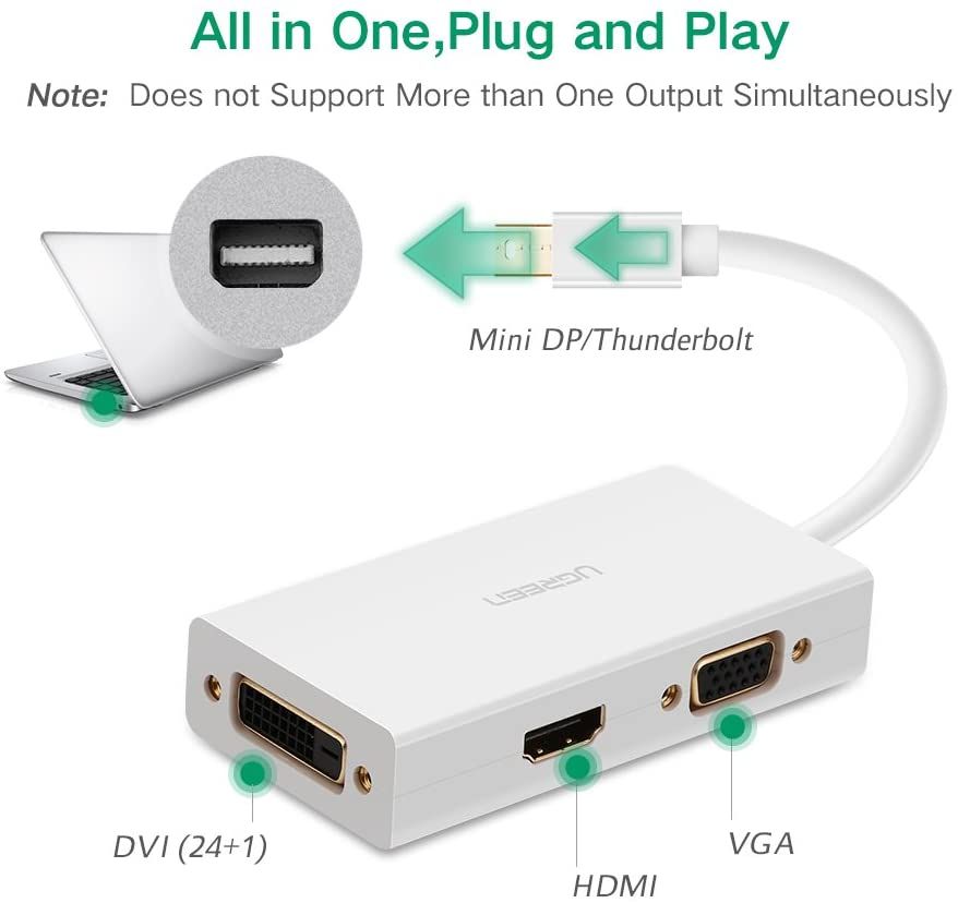 Bộ chuyển đổi Mini DP sang HDMI, DVI, VGA UGREEN MD114