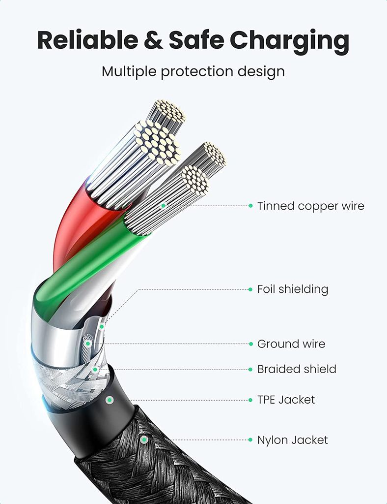 Cáp sạc nhanh Type C UGREEN US261 – Sạc nhanh PD 60W – Tốc độ truyền 480Mbps