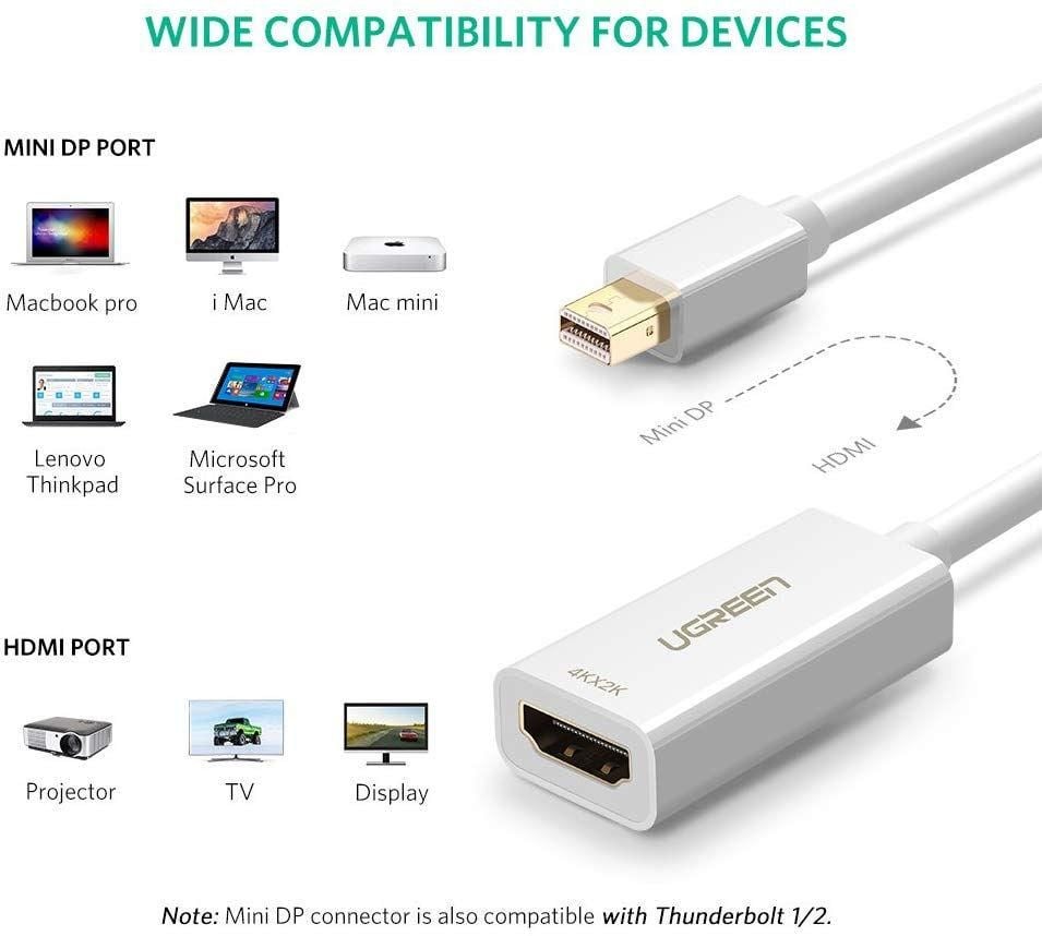 Cáp chuyển Mini DisplayPort sang HDMI hỗ trợ 4K UGREEN MD112 hỗ trọ 4k@30hz, 2K@30hz