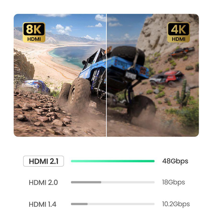 Bộ chuyển đổi USB Type C sang HDMI và USB 3.0 Ugreen CM500 50629 3*USB 3.0 A cái, HDMI 8K@30Hz,4K@120Hz