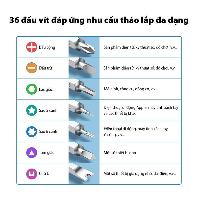 Bộ tua vít đa năng hợp kim nhôm 38 trong 1 đa chức năng dành cho điện thoại / máy tính / máy ảnh / radio / thiết bị điện tử UGREEN CM372 80459