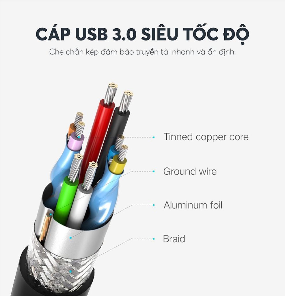 Hộp đựng ổ cứng 3.5/2.5 inch UGREEN US222 hỗ trợ 10TB