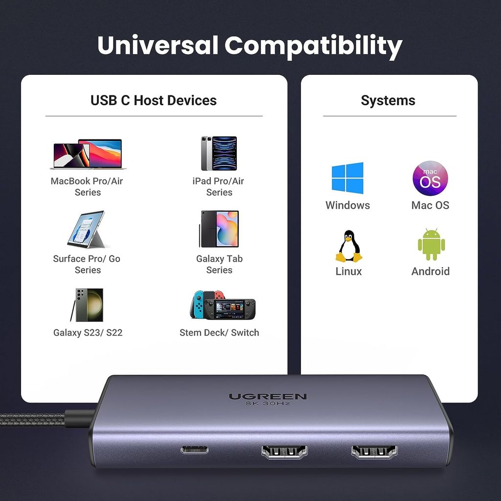 Hub Type C ra 2 cổng HDMI Ugreen 15852 2*USB-A 3.0+USB-C 3.0+2*HDMI+PD port Converter 2*HDMI with PD