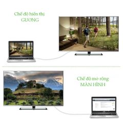 Cáp DisplayPort (Thunderbolt) sang HDMI UGREEN MD101 Độ phân giải 2k*4K@