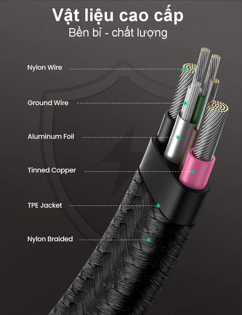 Cáp sạc nhanh Type C PD60W UGREEN US331