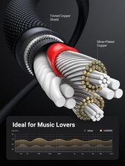 Cáp âm thanh 3.5mm UGREEN AV150 đầu mạ vàng, đây bọc dù