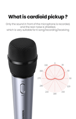 Mic UGREEN CM427 thu âm không dây