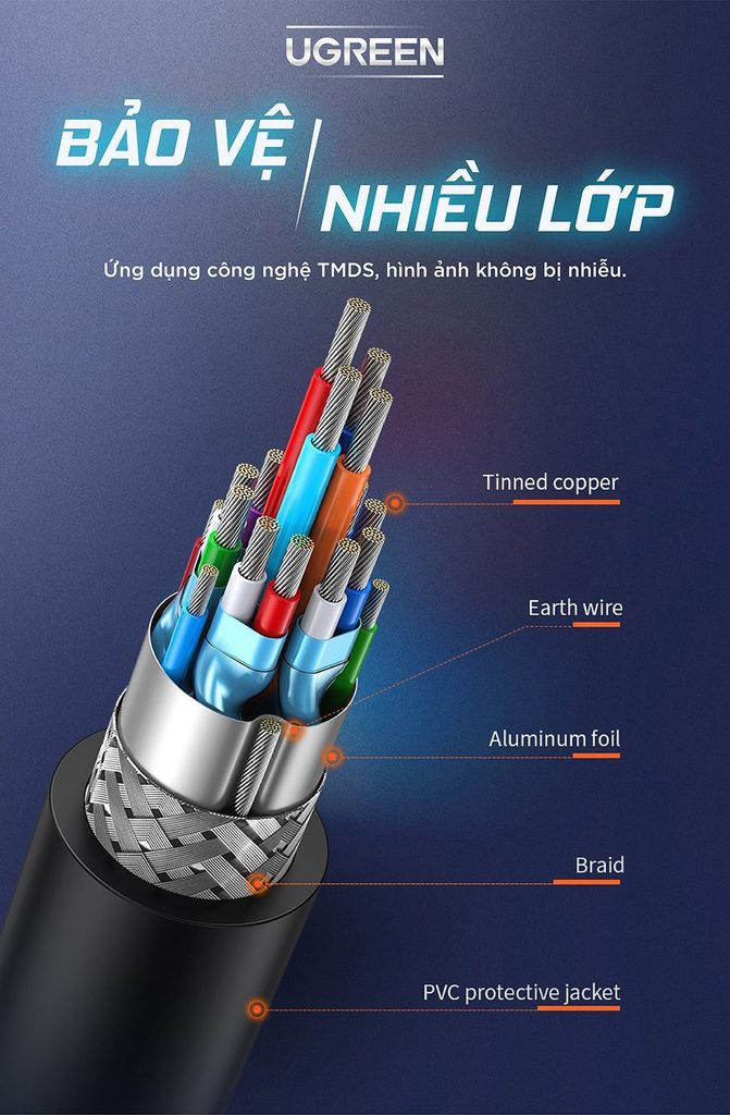 Cáp HDMI sang DVI-D 24+1 dây tròn và dây dẹt dài 1-15M UGREEN HD106